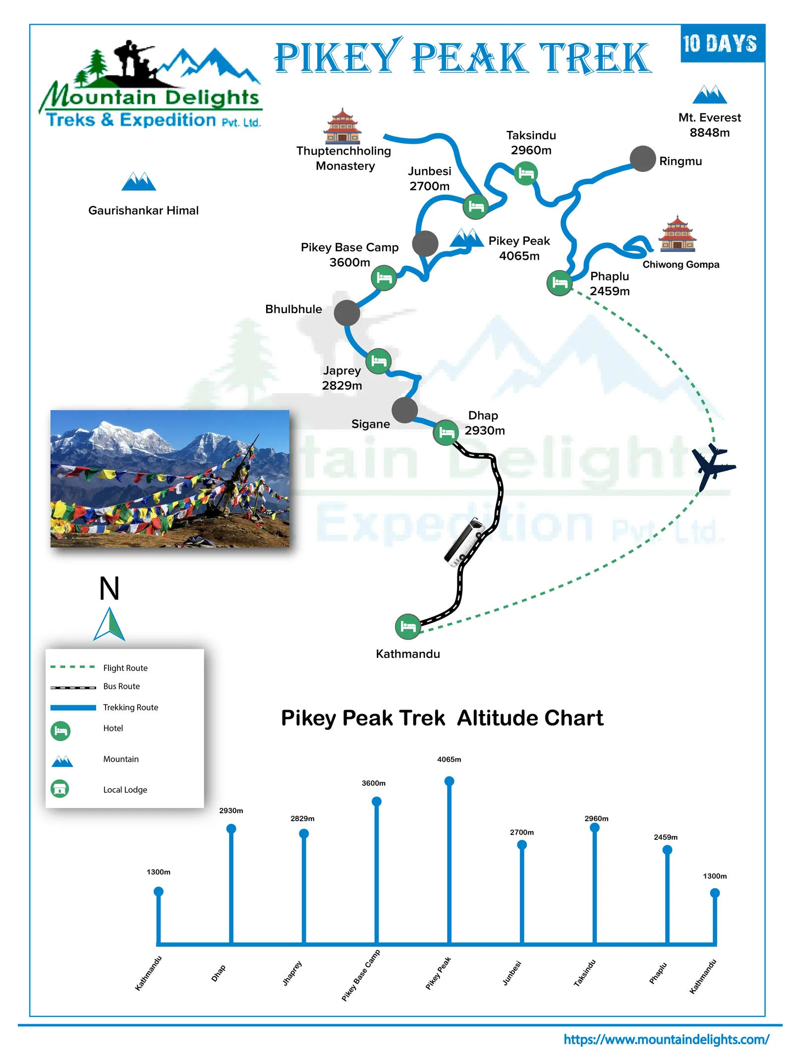 route map